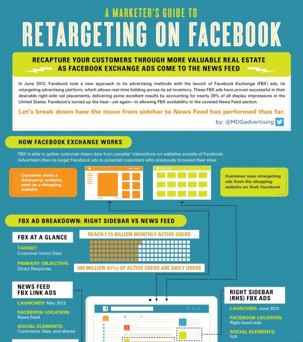Facebook-Exchange-Retargeting-Facebook-Ausschnitt-595x673