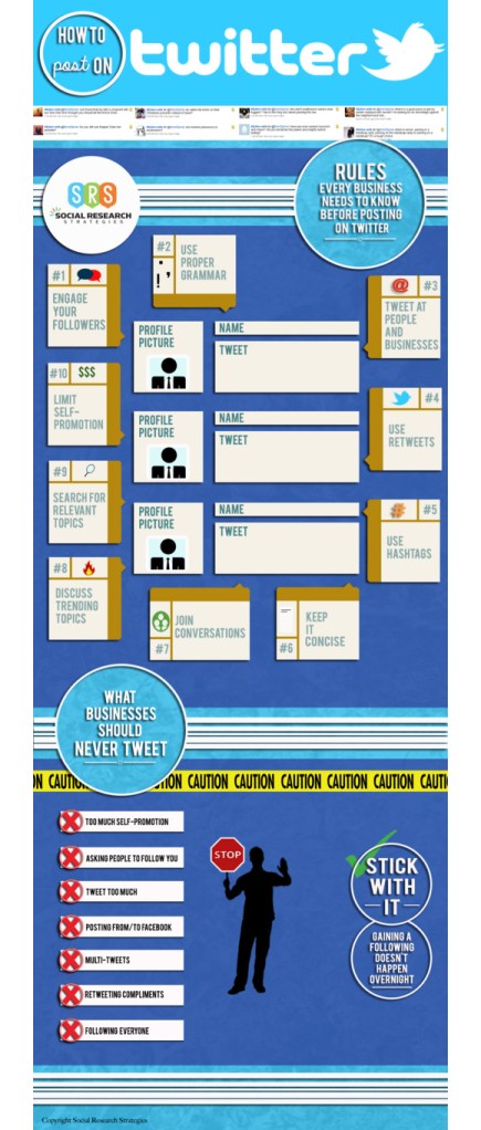 10 regels voor Twitter