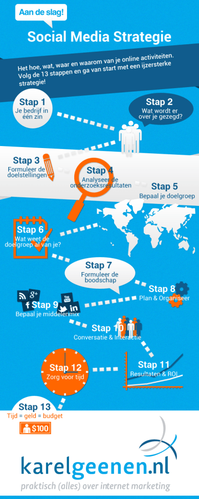 Social Media Strategie van Karel Geenen. Uitleg over de infographic staat in de tekst.