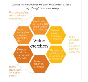 web analytics voor innovatie