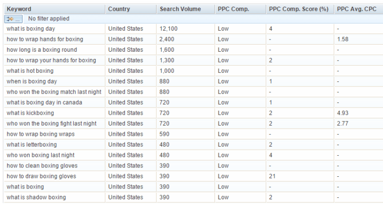 sleutelwoorden Keywordeye