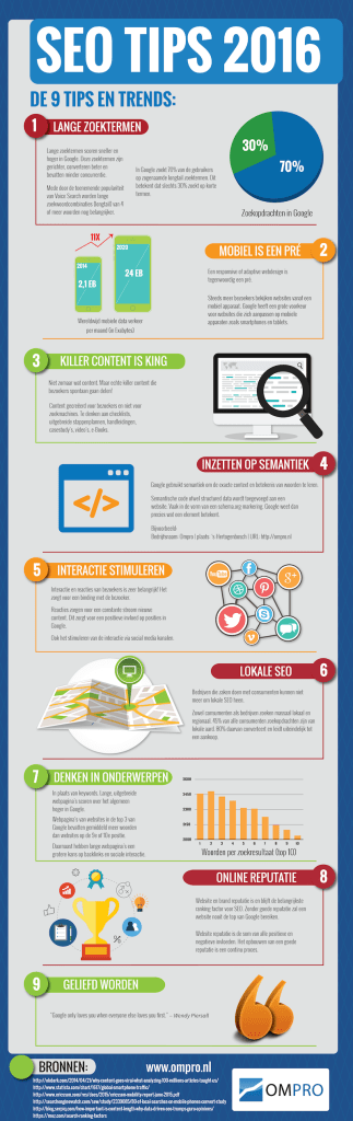 SEO 2016 infographic