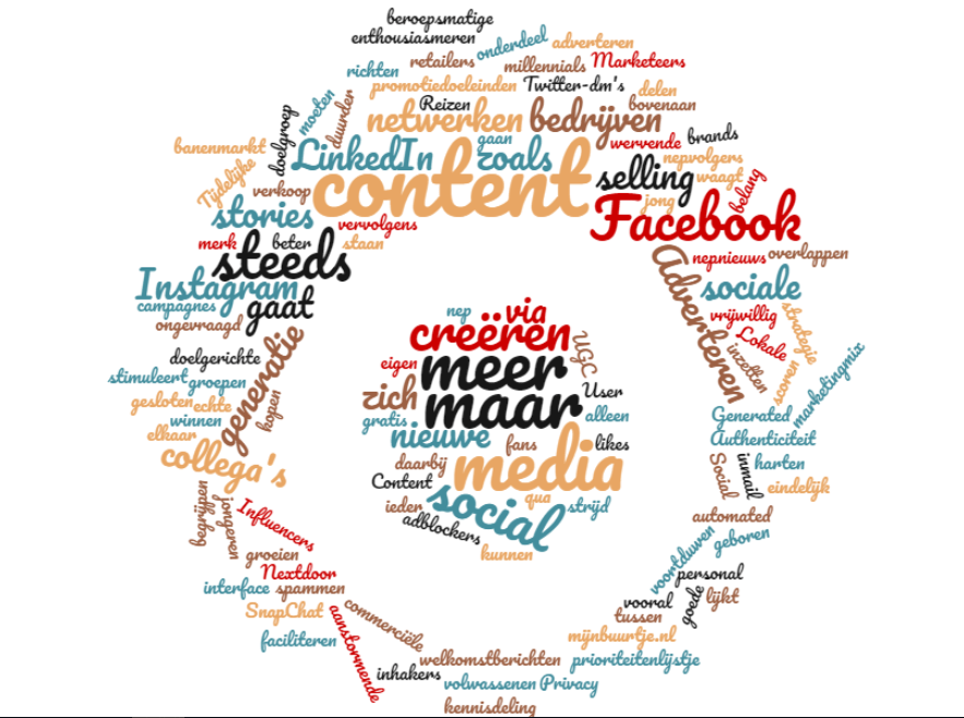 Woordwolk social media trends