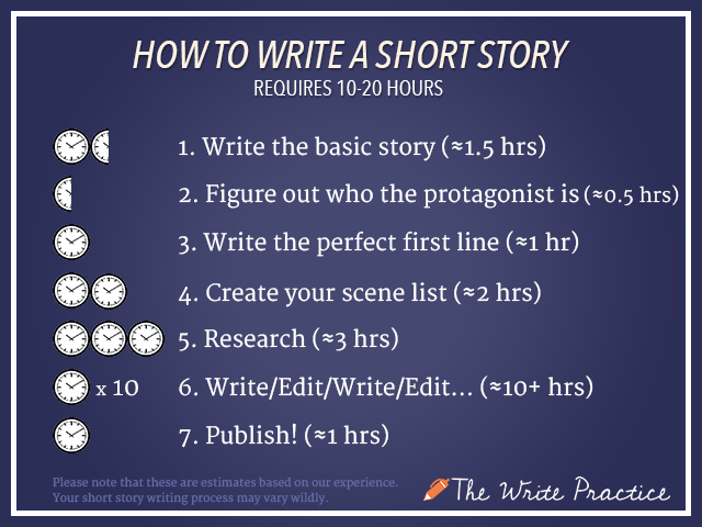 How to write a short story