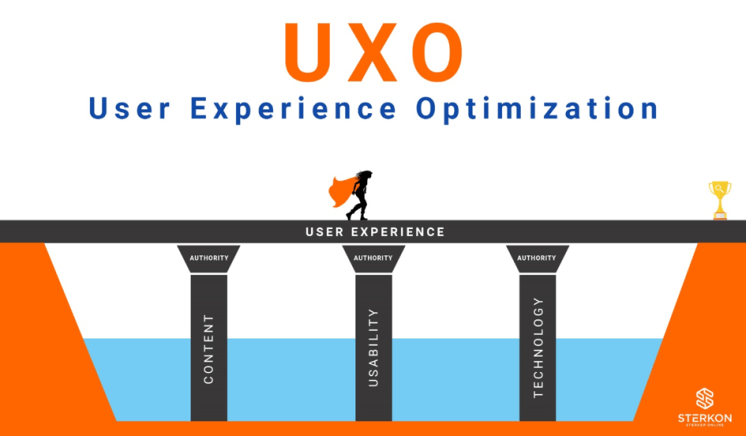 User Experience Optimization