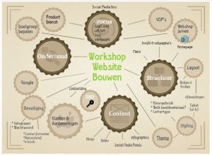 Infographic Website maken en onderhouden