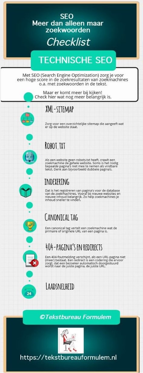 Infographic Checklist Technische SEO. Search Engine Optimization is meer dan alleen maar zoekwoorden in de tekst.