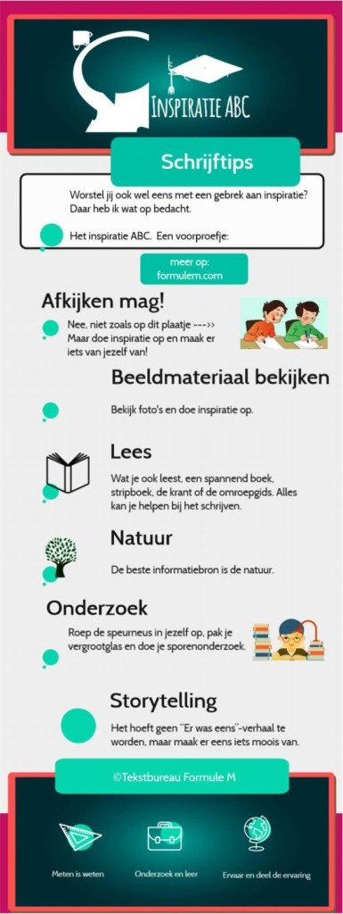 Infographic met voorbeelden uit het inspiratie abc.