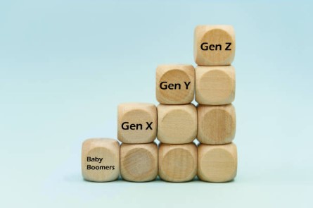 trapsgewijze blokjes gestapeld onderste rij de babyboomers, dan gen x, gevolgd door gen y en bovenop gen z.