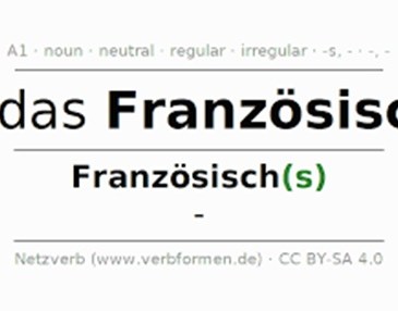 Duits vlaggetje met daarnaast de tekst "das Franzosisch"